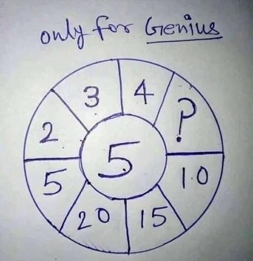 Is It Difficult To Find The “Right” Answer?
